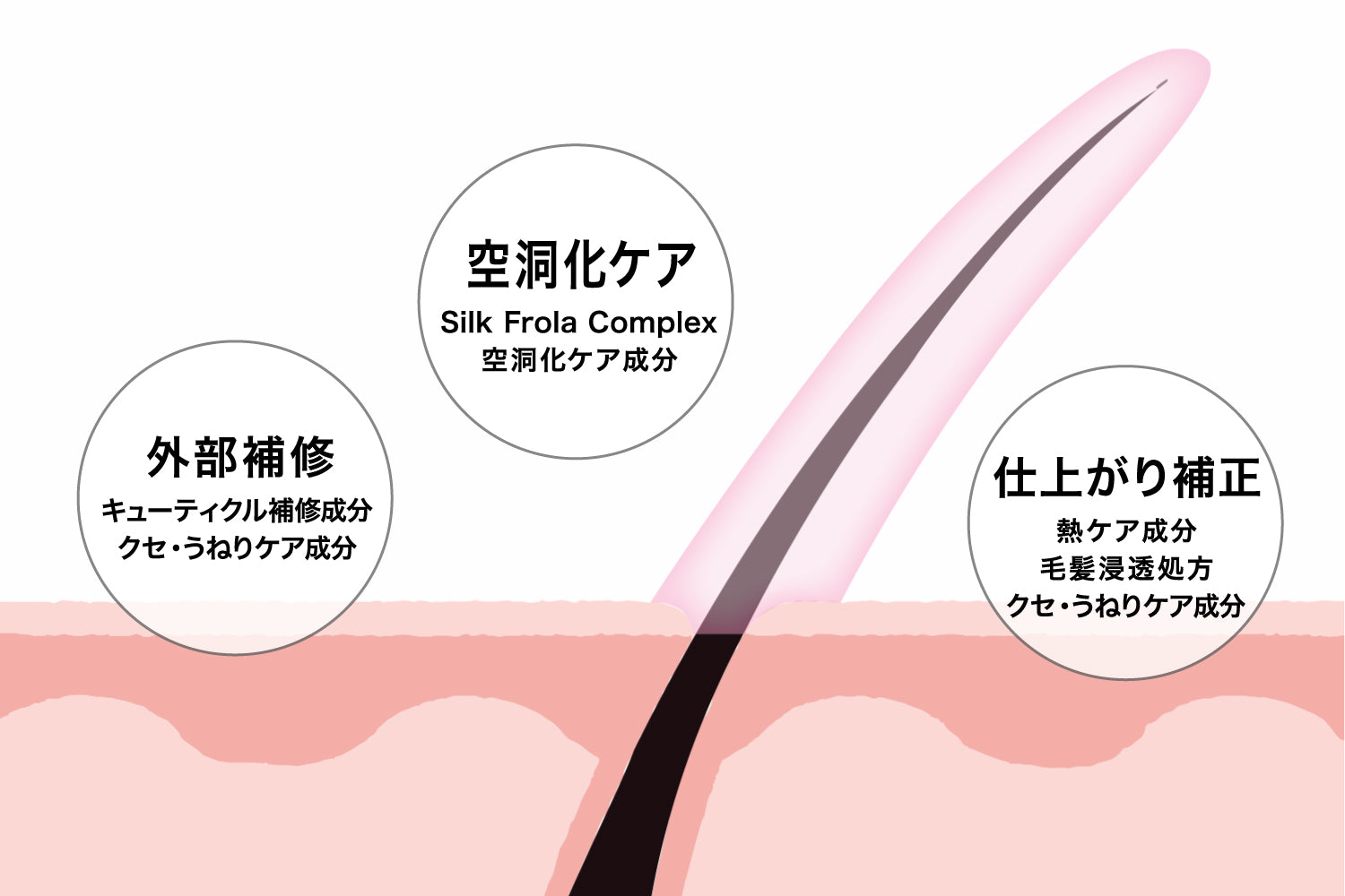ナイトバリアトリートメント - 白背景ボトル（87saku）