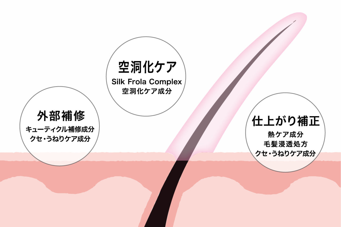 シャンプー・トリートメント・ヘアオイルセット - ナイトバリアトリートメント 白背景ボトル（87saku）